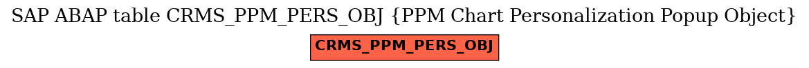E-R Diagram for table CRMS_PPM_PERS_OBJ (PPM Chart Personalization Popup Object)