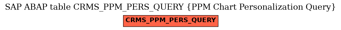 E-R Diagram for table CRMS_PPM_PERS_QUERY (PPM Chart Personalization Query)