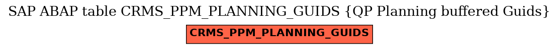 E-R Diagram for table CRMS_PPM_PLANNING_GUIDS (QP Planning buffered Guids)