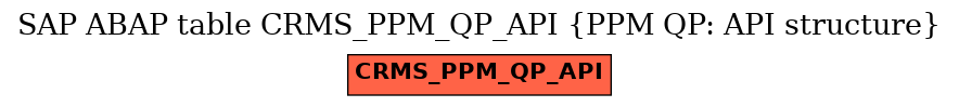 E-R Diagram for table CRMS_PPM_QP_API (PPM QP: API structure)