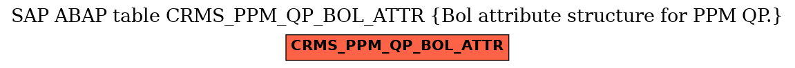 E-R Diagram for table CRMS_PPM_QP_BOL_ATTR (Bol attribute structure for PPM QP.)