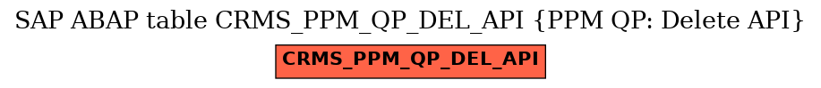 E-R Diagram for table CRMS_PPM_QP_DEL_API (PPM QP: Delete API)