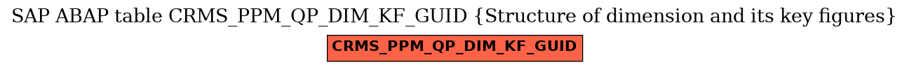 E-R Diagram for table CRMS_PPM_QP_DIM_KF_GUID (Structure of dimension and its key figures)
