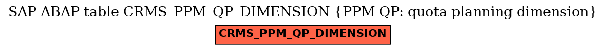 E-R Diagram for table CRMS_PPM_QP_DIMENSION (PPM QP: quota planning dimension)