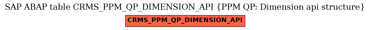 E-R Diagram for table CRMS_PPM_QP_DIMENSION_API (PPM QP: Dimension api structure)