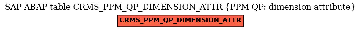 E-R Diagram for table CRMS_PPM_QP_DIMENSION_ATTR (PPM QP: dimension attribute)