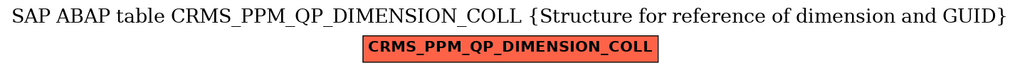 E-R Diagram for table CRMS_PPM_QP_DIMENSION_COLL (Structure for reference of dimension and GUID)