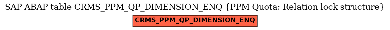 E-R Diagram for table CRMS_PPM_QP_DIMENSION_ENQ (PPM Quota: Relation lock structure)