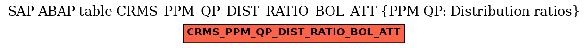 E-R Diagram for table CRMS_PPM_QP_DIST_RATIO_BOL_ATT (PPM QP: Distribution ratios)