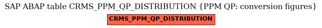 E-R Diagram for table CRMS_PPM_QP_DISTRIBUTION (PPM QP: conversion figures)