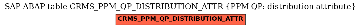 E-R Diagram for table CRMS_PPM_QP_DISTRIBUTION_ATTR (PPM QP: distribution attribute)