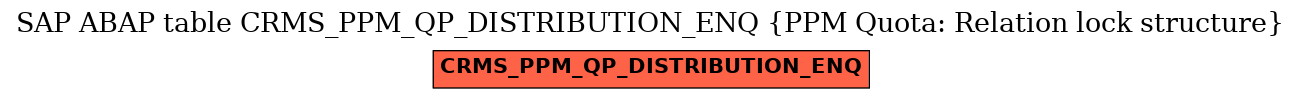 E-R Diagram for table CRMS_PPM_QP_DISTRIBUTION_ENQ (PPM Quota: Relation lock structure)