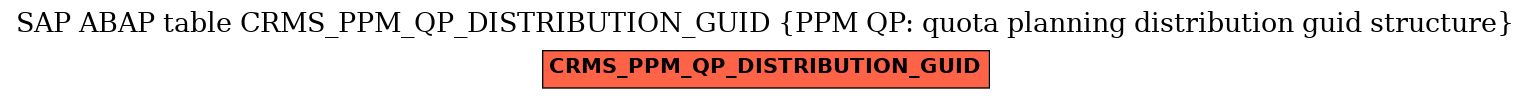 E-R Diagram for table CRMS_PPM_QP_DISTRIBUTION_GUID (PPM QP: quota planning distribution guid structure)