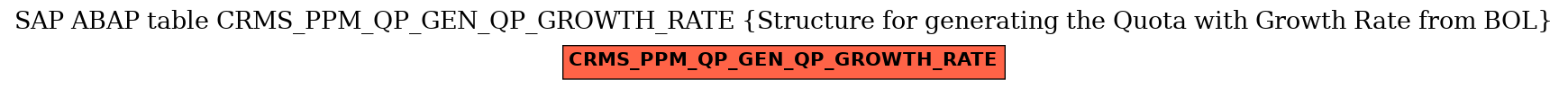 E-R Diagram for table CRMS_PPM_QP_GEN_QP_GROWTH_RATE (Structure for generating the Quota with Growth Rate from BOL)