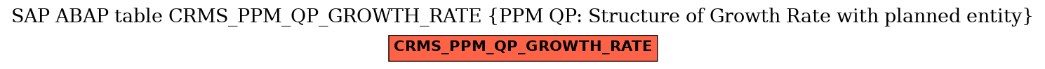 E-R Diagram for table CRMS_PPM_QP_GROWTH_RATE (PPM QP: Structure of Growth Rate with planned entity)