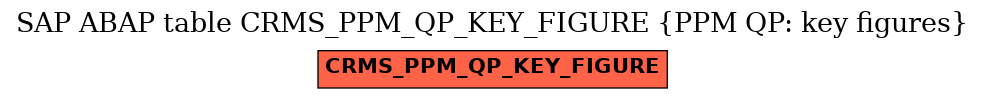 E-R Diagram for table CRMS_PPM_QP_KEY_FIGURE (PPM QP: key figures)