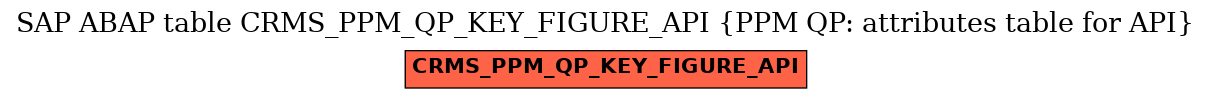 E-R Diagram for table CRMS_PPM_QP_KEY_FIGURE_API (PPM QP: attributes table for API)