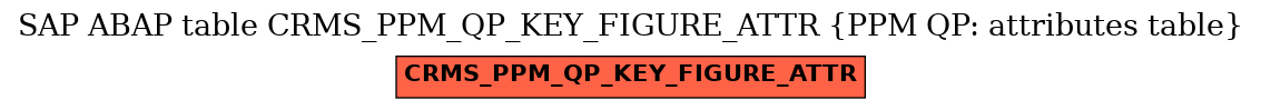E-R Diagram for table CRMS_PPM_QP_KEY_FIGURE_ATTR (PPM QP: attributes table)