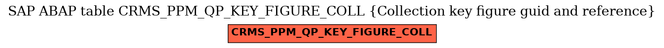 E-R Diagram for table CRMS_PPM_QP_KEY_FIGURE_COLL (Collection key figure guid and reference)