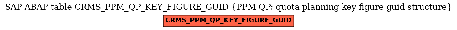 E-R Diagram for table CRMS_PPM_QP_KEY_FIGURE_GUID (PPM QP: quota planning key figure guid structure)