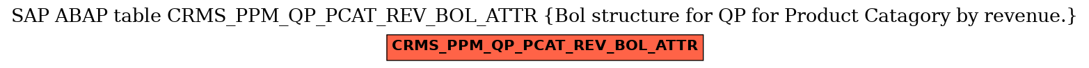 E-R Diagram for table CRMS_PPM_QP_PCAT_REV_BOL_ATTR (Bol structure for QP for Product Catagory by revenue.)