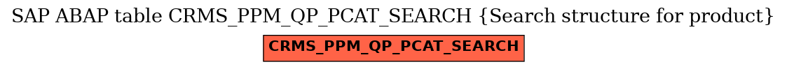 E-R Diagram for table CRMS_PPM_QP_PCAT_SEARCH (Search structure for product)