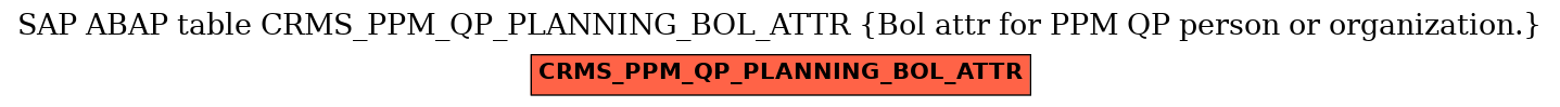 E-R Diagram for table CRMS_PPM_QP_PLANNING_BOL_ATTR (Bol attr for PPM QP person or organization.)