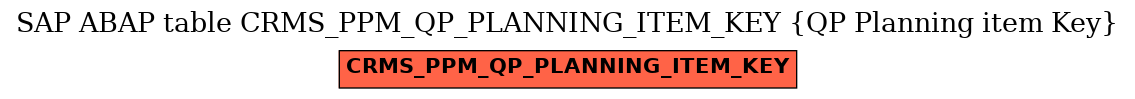 E-R Diagram for table CRMS_PPM_QP_PLANNING_ITEM_KEY (QP Planning item Key)