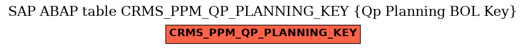 E-R Diagram for table CRMS_PPM_QP_PLANNING_KEY (Qp Planning BOL Key)