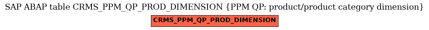 E-R Diagram for table CRMS_PPM_QP_PROD_DIMENSION (PPM QP: product/product category dimension)