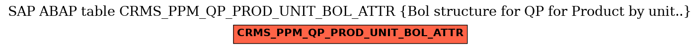 E-R Diagram for table CRMS_PPM_QP_PROD_UNIT_BOL_ATTR (Bol structure for QP for Product by unit..)