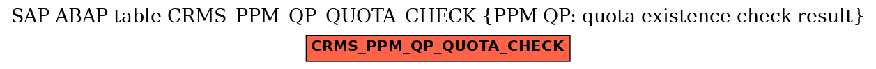E-R Diagram for table CRMS_PPM_QP_QUOTA_CHECK (PPM QP: quota existence check result)