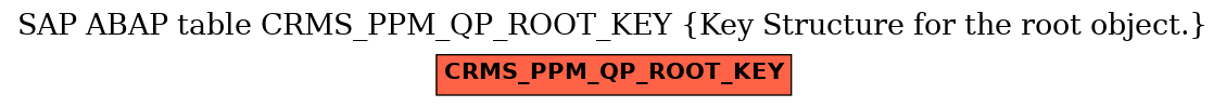 E-R Diagram for table CRMS_PPM_QP_ROOT_KEY (Key Structure for the root object.)