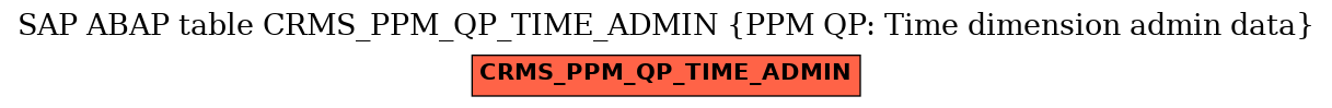 E-R Diagram for table CRMS_PPM_QP_TIME_ADMIN (PPM QP: Time dimension admin data)