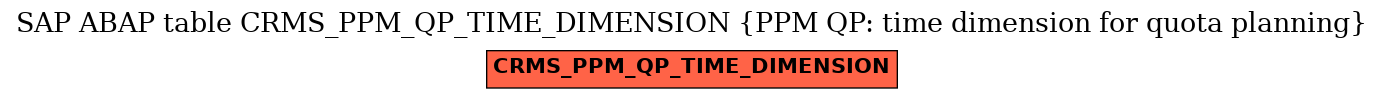 E-R Diagram for table CRMS_PPM_QP_TIME_DIMENSION (PPM QP: time dimension for quota planning)