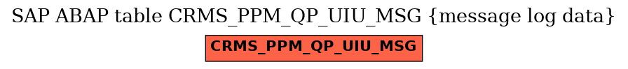 E-R Diagram for table CRMS_PPM_QP_UIU_MSG (message log data)