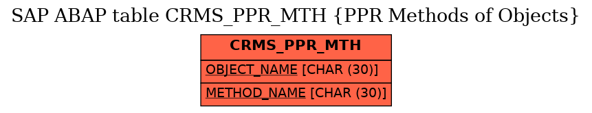 E-R Diagram for table CRMS_PPR_MTH (PPR Methods of Objects)