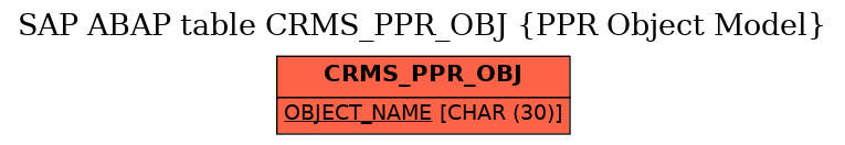 E-R Diagram for table CRMS_PPR_OBJ (PPR Object Model)