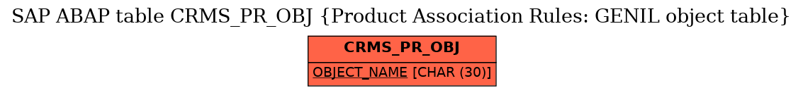 E-R Diagram for table CRMS_PR_OBJ (Product Association Rules: GENIL object table)