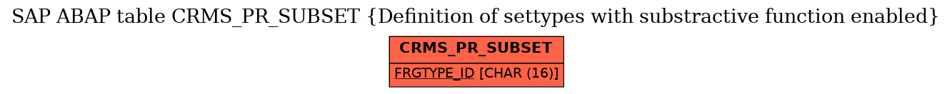 E-R Diagram for table CRMS_PR_SUBSET (Definition of settypes with substractive function enabled)