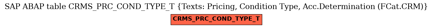 E-R Diagram for table CRMS_PRC_COND_TYPE_T (Texts: Pricing, Condition Type, Acc.Determination (FCat.CRM))