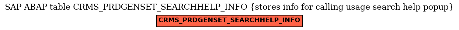 E-R Diagram for table CRMS_PRDGENSET_SEARCHHELP_INFO (stores info for calling usage search help popup)