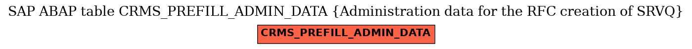 E-R Diagram for table CRMS_PREFILL_ADMIN_DATA (Administration data for the RFC creation of SRVQ)