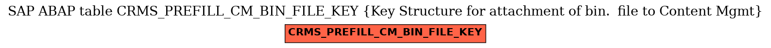 E-R Diagram for table CRMS_PREFILL_CM_BIN_FILE_KEY (Key Structure for attachment of bin.  file to Content Mgmt)