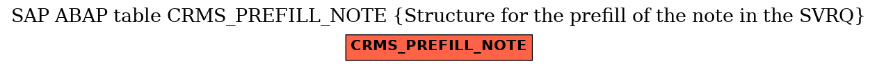 E-R Diagram for table CRMS_PREFILL_NOTE (Structure for the prefill of the note in the SVRQ)