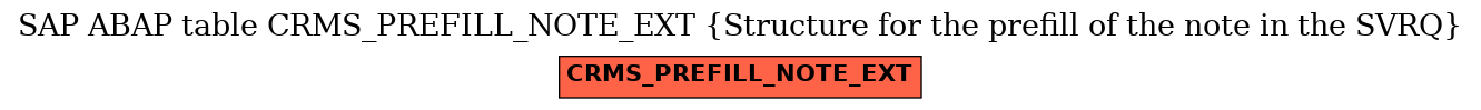 E-R Diagram for table CRMS_PREFILL_NOTE_EXT (Structure for the prefill of the note in the SVRQ)
