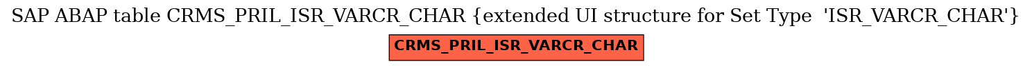 E-R Diagram for table CRMS_PRIL_ISR_VARCR_CHAR (extended UI structure for Set Type  'ISR_VARCR_CHAR')