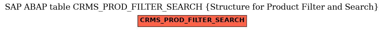 E-R Diagram for table CRMS_PROD_FILTER_SEARCH (Structure for Product Filter and Search)
