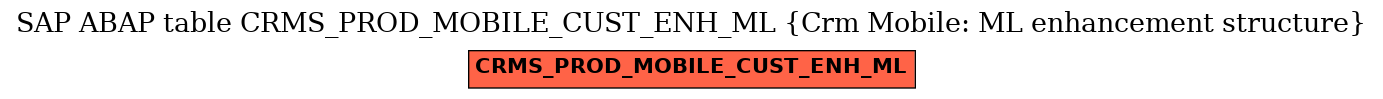 E-R Diagram for table CRMS_PROD_MOBILE_CUST_ENH_ML (Crm Mobile: ML enhancement structure)