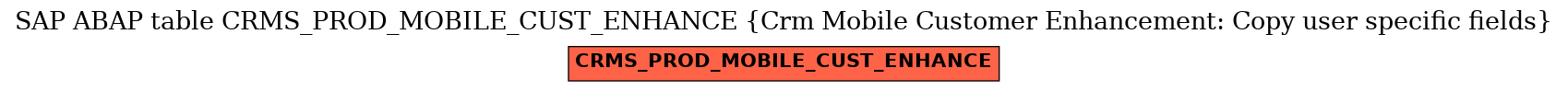 E-R Diagram for table CRMS_PROD_MOBILE_CUST_ENHANCE (Crm Mobile Customer Enhancement: Copy user specific fields)